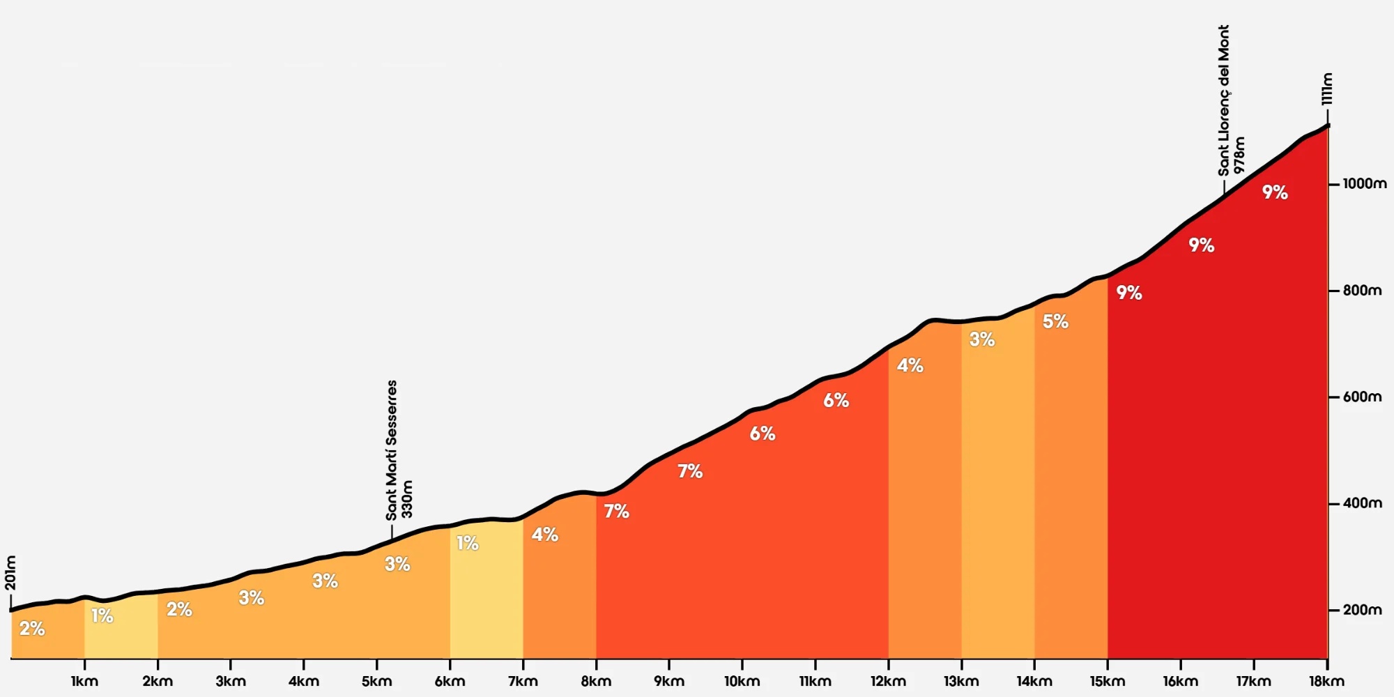 Santuari de la Mare de Déu del Mont profiel