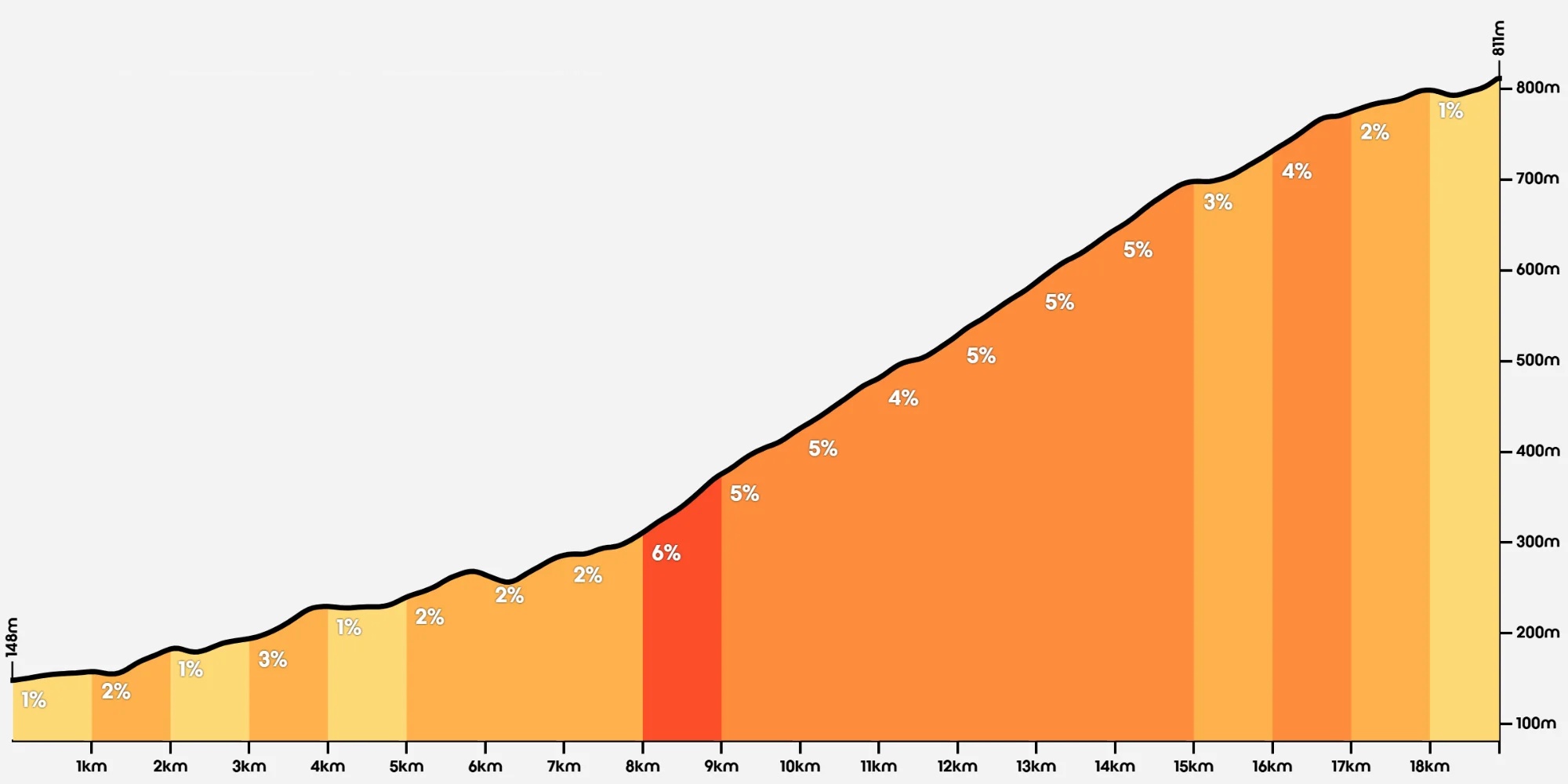 Sant Hilari Sacalm profiel